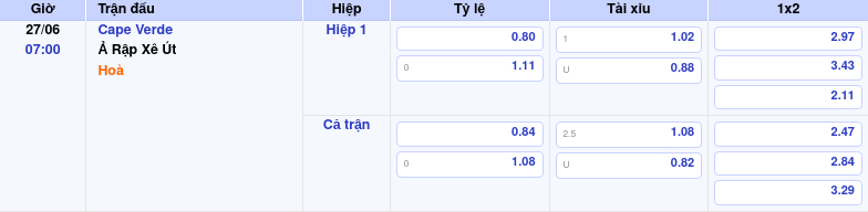 Thông tin bảng tỷ lệ kèo bóng đá Cape Verde vs Ả Rập Xê Út